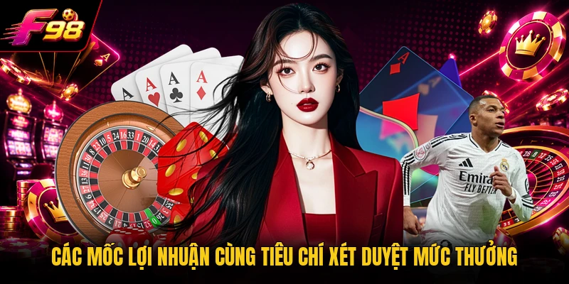 Các mốc lợi nhuận cùng tiêu chí xét duyệt mức thưởng